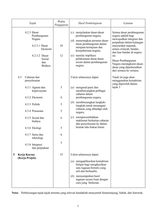 Waktu
              Tajuk                                   Hasil Pembelajaran                  Catatan
                  ...