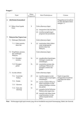 Penggal 3

                                    Waktu
              Tajuk                                  Hasil Pembelajar...