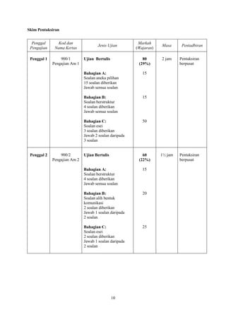 Skim Pentaksiran


  Penggal       Kod dan                                  Markah
                                      J...
