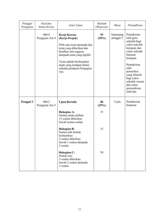Penggal       Kod dan                                       Markah
                                     Jenis Ujian       ...
