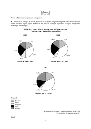 Bahagian B
                                                [15 markah]

Jawab satu soalan sahaja dalam bahagian ini.

1 Be...