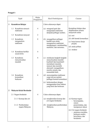 Penggal 1

                                 Waktu
             Tajuk                                Hasil Pembelajaran    ...
