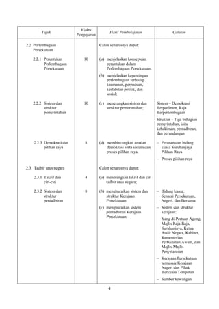 Waktu
        Tajuk                                Hasil Pembelajaran                   Catatan
                          ...