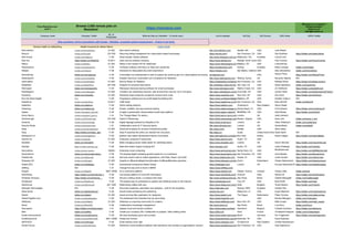 From Remotive.com
with ♥
Browse 2,000 remote jobs on
Remotive! ➡➡➡ https://remotive.com 💼 🏠🤗💻
Missing your company?
Hiring remotely?
Email me at
hello@remotive.io
Company name Company Twitter
Nb. of
Employees
What do they do (Verbatim - 10 words max.) Link to website HQ City HQ Country CEO name CEO's Twitter
🙏 Hire anywhere, thrive everywhere with Oyster - Reliable, compliant global employment: - Check it out here!
Remote Health by SafetyWing Health Insurance for Global Teams Learn more!
Recruiterbox twitter.com/recruiterbox 51-200 Recruitment software http://recruiterbox.com/ Seattle, WA USA Julie Rieken
Recurly twitter.com/recurly 201-500 Recurring billing management for subscription-based businesses https://recurly.com/ San Francisco, CA USA Dan Burkhart https://twitter.com/danburkhart
Red Guava twitter.com/redguava 11-50 Smart people, Simple software http://www.redguava.com.au/ Melbourne, VIC Australia Liora & Joel
Red Hat https://twitter.com/RedHat 10,001+ Open source software company https://www.redhat.com Raleigh, North Carolina
USA Paul Cormier https://twitter.com/PaulJCormier
Redox twitter.com/Redox 51-200 Redox is the modern API for healthcare https://www.redoxengine.com/careers
Madison, WI USA Luke Bonney
Reinteractive twitter.com/reinteractive 11-50 Confident software with Ruby on Rails and JavaScript https://reinteractive.com/ Sydney Australia Mikel Lindsaar twitter.com/lindsaar
Relayto twitter.com/relayter 11-50 Interactive & measurable document experience https://relayto.com/ San Mateo, CaliforniaUSA Alex Shevelenko twitter.com/shevelenko
RemoteYear twitter.com/remoteyear 11-50 A foundation for professionals to work & explore the world as part of a vibrant global community. remoteyear.com USA Shaun Prime https://twitter.com/ShaunPrime
Restorepoint twitter.com/restorepoint 11-50 Disaster Recovery, Automation and Compliance for Networks http://www.restorepoint.com Woking, Surrey UK Riccardo Valente N/A
retail-zipline twitter.com/retailzipline 51-200 Built by Retail, for Retailers https://retailzipline.com/about.html
San Francisco, Ca USA Melissa Wong https://angel.co/melissa-wong-4
RetailNext twitter.com/RetailNext 201-500 Analytics for physical retail stores. http://retailnext.net/en/home/ San Jose, CA USA Alexei Agratchev twitter.com/agratchev
Retrospect twitter.com/retrospectinc 11-50 Retrospect develops backup software for small businesses http://www.retrospect.com/ Wallnut Creek, CA USA JG Heithcock https://twitter.com/jgheithcock
Roadtrippers twitter.com/roadtrippers 51-200 Travelers can seamlessly discover, plan & book their next trip, all in one place http://jobs.roadtrippers.com/apply/
Cincinnati, OH USA James Fisher https://twitter.com/bantheinternet?lang=en
Rocketrip twitter.com/rocketrip 51-200 Rocketrip helps enterprise companies reduce travel costs https://www.rocketrip.com/ New York, NY USA Dan Ruch https://twitter.com/DanRuch
Run the World Digital N/A 11-50 Progressive political and non-profit digital fundraising firm https://www.runtheworlddigital.com/
Madison, WI USA Heather Colburn N/A
Salesforce twitter.com/salesforce 10,001+ CRM SaaS https://www.salesforce.com/fr/?ir=1
San Francisco, CA USA Marc Benioff twitter.com/Benioff
SalesHoo twitter.com/salehoo 11-50 Online selling directory https://www.salehoo.com Chistchurch New Zealand Simon Slade
Salesmsg twitter.com/salesmsg 11-50 Simple, scalable, two-way business texting. https://www.salesmessage.com/
Delray Beach, FL USA Chris Brisson https://twitter.com/chrisbrissonn
Sapien twitter.com/sapien_network 11-50 A highly customizable, democratized social news platform https://www.sapien.network/ Berkeley, CA USA Ankit Bhatia https://twitter.com/0xAnkit
Savvy Navvy twitter.com/getsavvynavvy 1-10 The "Google Maps" for sailors... https://www.savvy-navvy.com London UK Jelte Liebrand
ScienceLogic twitter.com/ScienceLogic 201-500 Hybrid IT Monitoring https://www.sciencelogic.com/Reston, Virginia USA Dave Link twitter.com/dave_f_link
Screenly twitter.com/screenlyapp 11-50 Digital Signage powered by Raspberry Pis https://www.screenly.io/ London UK Viktor Petersson twitter.com/vpetersson
Security Roots twitter.com/securityroots 1-10 Collaboration tools for IT Security teams. http://securityroots.com London UK Daniel Martin twitter.com/etdsoft
Seeq twitter.com/seeqcorporation 51-200 Advanced analytics for process manufacturing data http://seeq.com/ Seattle USA Steve Sliwa
Seez https://twitter.com/seez_app 11-50 Seez R searches the entire car market from one place. http://seez.co Dubai United Arab Emirates
Tarek Kabrit N/A
Semaphore CI twitter.com/semaphoreci 11-50 platform that makes development teams move faster https://semaphoreci.com/about/careers
Novi Sad Serbia Darko Fabijan https://twitter.com/darkofabijan
Sencha Inc twitter.com/sencha 51-200 Enterprise Javascript Frameworks https://www.sencha.com/ Austin, TX USA
Sendible twitter.com/Sendible 11-50 Make managing social media easier for marketing teams https://www.sendible.com/ London UK Gavin Hammar https://twitter.com/GavinHammar
SerpApi https://twitter.com/serp_api 11-50 Real-time search engine scraping API https://serpapi.com/ Austin, TX USA Julien Khaleghy https://twitter.com/hartator
ServiceNow twitter.com/servicenow 10000+ Enterprise cloud computing https://www.servicenow.com/ Santa Clara, CA USA Bill McDermott https://twitter.com/BillRMcDermott
SevenAtoms twitter.com/sevenatomsbuzz 11-50 The leading digital marketing growth engine for our customers https://www.sevenatoms.com/San Francisco, CA USA Andy Beohar https://twitter.com/BeoharAndy
ShakaCode twitter.com/shakacode 11-50 We build custom web & mobile applications, with Rails, React, and Swift. http://www.shakacode.com/ Hawaii, HI USA Justin Gordon https://twitter.com/railsonmaui
Sherpany AG twitter.com/sherpany 51-200 Insights on #Boards #digital transformation & #BoardMembers practices https://www.sherpany.com/en/careers/
Zurich Switzerland Tobias Häckermann https://twitter.com/thaeckermann
Shield GEO twitter.com/shieldgeo 11-50 International Employment Made Simple https://shieldgeo.com/ London UK Duncan Macintosh/Tim Burgess
https://twitter.com/planetburgess
shiftling N/A 1-10 Change the way work is done in MENA https://www.shiftling.com/
Shopify twitter.com/Shopify 5001-10000 An e-commerce platform https://www.shopify.com Ottawa, Toronto Canada Tobias Lütke twitter.com/tobi
Shortfundly https://twitter.com/shortfundly_ind 11-50 Connecting platform for short film filmmakers https://www.shortfundly.com/ Chennai India Selvam M https://twitter.com/shortfundlyin
Simbiose Ventures https://twitter.com/simbiose__ 11-50 We are a startup studio, a company that creat http://www.simbioseventures.com/
Ṣao Paulo Brazil Gabriel Menegatti twitter.com/GaMenegatti
Simplecast twitter.com/Simplecast 11-50 The easiest way for podcasters to publish and distribute audio on the internet. https://simplecast.com/ Troy, NY USA Brad Smith https://twitter.com/brad
SiteGround twitter.com/SiteGround 501-1000 Webhosting crafted with care https://www.siteground.com/careers
Sofia Bulgaria Tenko Nikolov https://twitter.com/tnikolov
Sitemate Technologies N/A 11-50 Document assembly, automation and analytics - built for the industries. https://sitemate.com/ Sydney, NSW Australia Hartley Pike
Sked Social twitter.com/getskedsocial 11-50 Social media scheduling and publishing skedsocial.com/ Melbourne, VI USA Hugh Stephens https://twitter.com/hughstephens
Sketch twitter.com/sketch 51-200 Award-winning Mac application for designers https://www.sketch.com The Hague Netherlands Pieter Omvlee https://twitter.com/pieteromvlee
SketchTogether.com twitter.com/sketchtogether 11-50 The whiteboard that matches how we work today https://sketchtogether.com USA Nicolas Mangano twitter.com/nfmangano
Skillshare twitter.com/skillshare 51-200 Skillshare is a learning community for creators. https://www.skillshare.com/ New York, NY USA Matt Cooper https://twitter.com/matt_cooper
Skore twitter.com/SkoreHQ 11-50 Collaborative knowledge management http://www.skore.io/ Sao Paulo Brazil Luis Novo twitter.com/lfnovo
Skycrapers https://twitter.com/skyscrapers 1-10 Applied cloud and devops solutions https://skyscrapers.eu/team Hoevenen Belgium Frederik Denkens https://twitter.com/fdenkens
Slite twitter.com/slitehq 11-50 Create your company wiki. Collaborate on projects. Take meeting notes. https://slite.com Paris France Christophe Pasquier twitter.com/christophepas
Small Improvements twitter.com/smallimprove 11-50 We help employees grow and succeed https://www.small-improvements.com/
Berlin Germany Per Fragemann https://twitter.com/perfragemann
SmileDirectClub twitter.com/smiledirectclub 5001-10000 Smiles Are Forever https://smiledirectclub.com/about/
Nashville, TN USA David Katzman
SMTP2GO twitter.com/smtp2go/ 11-50 Email delivery done right https://www.smtp2go.com/ Christchurch New Zealand Charlie Abrahamson
Social Chorus twitter.com/SocialChorus 51-200 Workforce communications platform that transforms how workers & organizations connect https://www.socialchorus.com/San Francisco, CA USA Gary Nakamura
 