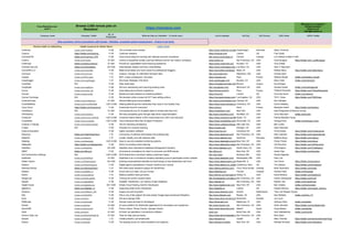 From Remotive.com
with ♥
Browse 2,000 remote jobs on
Remotive! ➡➡➡ https://remotive.com 💼 🏠🤗💻
Missing your company?
Hiring remotely?
Email me at
hello@remotive.io
Company name Company Twitter
Nb. of
Employees
What do they do (Verbatim - 10 words max.) Link to website HQ City HQ Country CEO name CEO's Twitter
🙏 Hire anywhere, thrive everywhere with Oyster - Reliable, compliant global employment: - Check it out here!
Remote Health by SafetyWing Health Insurance for Global Teams Learn more!
Conferize twitter.com/Conferize 11-50 The universal event solution https://www.conferize.com/about
Copenhagen Denmark Steen Tromholt
Conjura https://twitter.com/conjura_ 11-50 Customer analytics https://conjura.com/ London UK Fran Quilty
ConnectCPA twitter.com/Connect_CPA 11-50 Cloud accounting firm working with startups and tech companies http://www.connectcpa.ca Toronto Canada Lior Zehtser & Mike Pinkus
N/A
Continu twitter.com/continu 51-200 Continu is beautifully simple Learning Software built for the modern workplace www.continu.co San Francisco, CA USA Scott Burgess https://twitter.com/_scottburgess
Continued twitter.com/joincontinued 51-200 Provide an unparalleled online learning experience https://www.continued.com Houston, TX USA Tony Perlak
Contrast Security twitter.com/contrastsec 201-500 Automatically detects and fixes vulnerabilities https://www.contrastsecurity.com/
Los Altos, CA USA Alan P. Naumann
ConvertKit LLC twitter.com/convertkit 11-50 Make email easier and more robust for professional bloggers https://convertkit.com/about/ Boise, ID USA Nathan Barry https://twitter.com/nathanbarry
Conveyal twitter.com/conveyal 1-10 Analyze, manage, & understand transport data http://conveyal.com/ Watertown, MA USA Andrew Byrd
Copass twitter.com/WeCopass 1-10 500+ unique workspaces. One pass. https://copass.org/ Paris France Stefano Borghi twitter.com/stefano_borghi
Copyblogger twitter.com/copyblogger 1-10 We Power Websites That Work www.copyblogger.com Boulder, CO USA Brian Clark twitter.com/brianclark
CoreData N/A 11-50 Data made easy https://coredata.eu/index.htmlNicosia Cyprus Kunal Kapur
Corgibytes twitter.com/corgibytes 11-50 We love maintaining and improving existing code. http://corgibytes.com/ Richmond, VA USA Andrea Goulet twitter.com/andreagoulet
Cornis twitter.com/cornis_sas 11-50 Automating wind turbines inspections https://home.cornis.fr/ Paris France Thibault Gouache https://twitter.com/ThibaultGouache
Countly twitter.com/gocountly 11-50 Mobile and web analytics & marketing platform https://count.ly/ London UK Onur Alp Soner twitter.com/oasoner
Course Concierge N/A 11-50 We develop online courses for NYT best-selling authors https://courseconcierge.com/ Los Angeles, CA USA Till H. Gross https://twitter.com/TillHGross
Covenant Eyes twitter.com/covenanteyes 51-200 Internet filtering and accountability http://www.covenanteyes.com/
Owosso, MI USA Ron DeHaas
CoverMyMeds twitter.com/CoverMyMeds 1,001-5,000 Helping patients get the medication they need to live healthy lives https://www.covermymeds.com/
Colombus, OH USA David Holladay
Cozy Cloud https://twitter.com/cozycloud 11-50 A personal cloud for everyone! https://cozy.io Paris France Benjamin André https://twitter.com/benibur
CrewBloom N/A 51-200 Connecting the top 2% of global talent to remote jobs they love. https://crewbloom.com/ New York USA Kate Ringcodan & Brianna Carney
CROmetrics twitter.com/crometrics 11-50 We help companies grow through data-driven experimentation. http://www.crometrics.com/ Kentfield, CA USA Chris Neumann twitter.com/cyclin
Crossover twitter.com/Crossover4Work 1,001-5,000 Crossover teams deliver a 50% improvement at a 50% cost reduction https://www.crossover.com/#index
Austin, TX USA Patrice Marsille-Franey
Crowdstrke twitter.com/crowdstrike 1,001-5,000 Cloud-Delivered Next-Gen Endpoint Protection https://www.crowdstrike.com/ Sunnyvale, CA USA George Kurtz twitter.com/George_Kurtz
Custody x Change twitter.com/custodyxchange 11-50 Tool for Parenting Scheduling https://www.custodyxchange.com/
Salt Lake City USA Ben Coltrin
Cvedia N/A 11-50 Simulator for machine learning https://cvedia.com Arlington, VA USA Arjan Wijnveen
Cyanna Education 11-50 Higher education software https://cyanna.com Columbus OH USA Chris Eckels https://twitter.com/chrisecyanna
Daocloud twitter.com/TeamDaoCloud 1-10 Community of wellness enthusiasts and professionals. https://www.daocloud.com/ San Francisco, CA USA Max Coleman https://twitter.com/maxwcoleman
DataCite twitter.com/datacite 1-10 Locate, identify, and cite research data https://www.datacite.org/ Hannover Germany Matthew Buys https://twitter.com/mjbuys
Datadog twitter.com/datadoghq 1,001-5,000 Easy to use and scalable monitoring systems https://www.datadoghq.com/jobs-engineering/
New York, NY USA Olivier Pomel https://twitter.com/oliveur
Dataquest https://twitter.com/dataquestio 11-50 We're re-inventing online learning https://www.dataquest.io/about-us
San Francisco, CA USA Vik Paruchuri https://twitter.com/VikParuchuri
DataStax twitter.com/DataStax 201-500 DataStax does Operational Database Management Systems. http://www.datastax.com Santa Clara, CA USA Chet Kapoor https://twitter.com/ChetKapoor
DBNY twitter.com/dbnyco 11-50 eCommerce consultancy for direct to consumer and B2B brands. http://dbny.co/ New York, NY USA Amlan Das https://twitter.com/itsamlan
DCD Automotive Holdings N/A 1,001-5,000 DCD Automotive is all about making customers happy http://dcd.auto/ Norwood, MA USA Daniel Dagesse
DealDash twitter.com/DealDash 51-200 DealDash is an e-commerce company operating a pay-to-participate auction website https://www.dealdash.com/ Minneapolis, MN USA Pasi Lohi
Dealer Inspire twitter.com/DealerInspire 201-500 building unprecedented websites and technology to help dealerships sell more https://www.dealerinspire.com/careers/
Naperville, IL USA Joe Chura https://twitter.com/joechura
Deeson twitter.com/DeesonAgency 11-50 Digital agency specialising in Drupal, Symfony and Laravel https://www.deeson.co.uk/about
Canterbury, Kent UK Tim Deeson https://twitter.com/timdeeson
Delicious Brains twitter.com/dliciousbrains 1-10 We make super awesome plugins for WordPress. https://deliciousbrains.com/ Truro, Nova Scotia Canada Brad Touesnard https://twitter.com/bradt
Delphia twitter.com/delphia_ai 11-50 Invest with your data, not your money https://delphia.com Toronto Canada Andrew Peek twitter.com/drupeek
Demio twitter.com/meetdemio 1-10 Webinar platform that just works. https://demio.com/compare-demio
Tampa, FL USA David Abrams https://twitter.com/itsabrams
DesignLab twitter.com/trydesignlab 11-50 Training the world's creative talent http://trydesignlab.com/about/San Francisco, CA USA Harish Venkatesan https://twitter.com/hv23
Dgraph twitter.com/dgraphlabs 11-50 Scalable, Distributed, Low Latency Graph Database https://dgraph.io/ San Francisco, CA USA Manish Jain twitter.com/manishrjain
Digital Ocean twitter.com/digitalocean 501-1000 Simple Cloud Hosting, Built for Developers. http://www.digitalocean.com New York, NY USA Ben Uretsky twitter.com/benuretsky
digitalis.io twitter.com/digitalis_io 11-50 Supporting Data driven entreprises https://digitalis.io/ London UK Hayato Shimizu https://twitter.com/hayato_shimizu
Dimanex twitter.com/DiManEx_BV 11-50 Supply any part anywhere https://www.dimanex.com/ Utrecht Netherlands Tibor van Melsem Kocsis
Dito twitter.com/DitoWeb 11-50 Dito is one of the original 30 hand-picked Google Apps Authorized Resellers. http://www.ditoweb.com Reston, VA USA Dan McNelis twitter.com/Dan_VT
Divio twitter.com/divio 11-50 We serve django CMS https://www.divio.com/en/company/about/
Stockholm Sweden Jon Levin
DNSimple twitter.com/dnsimple 11-50 Domain name services for developers https://dnsimple.com Melbourne, FL USA Anthony Eden twitter.com/aeden
Docker twitter.com/docker 51-200 An open platform for distributed applications for developers and sysadmins http://www.docker.com San Francisco, CA USA Scott Johnston https://twitter.com/scottcjohnston
doctorSIM twitter.com/doctorsim 11-50 Phone Unlock. Phone Checks. Operator Switch. https://www.doctorsim.com/ Madrid Spain Hugo Meana twitter.com/globile
Doist twitter.com/doist 51-200 At Doist, we specialize in productivity software doist.com North Pole, AK USA Amir Salihefendic twitter.com/amix3k
Domino Data Lab twitter.com/DominoDataLab 51-200 Tools for data science teams. https://www.dominodatalab.com/
San Francisco, CA USA Nick Elprin
doopoll twitter.com/doopoll 1-10 Create powerful, yet simple polls https://doopoll.co/ Cardiff UK Marc Thomas https://twitter.com/iammarcthomas?lang=en
Dotsub twitter.com/dotsub 11-50 The leading source for video translation and captions https://dotsub.com/jobs New York, NY USA Michael Smolens https://twitter.com/mlsmolens
 