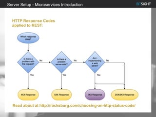 Server Setup - Microservices Introduction
HTTP Response Codes
applied to REST:
Read about at http://racksburg.com/choosing-an-http-status-code/
 