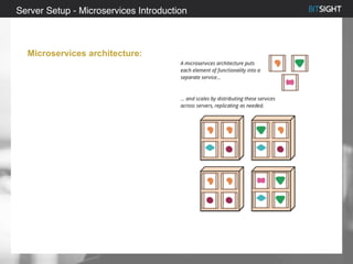 80% of S&P 500 had a security event in 2013
Server Setup - Microservices Introduction
Microservices architecture:
 