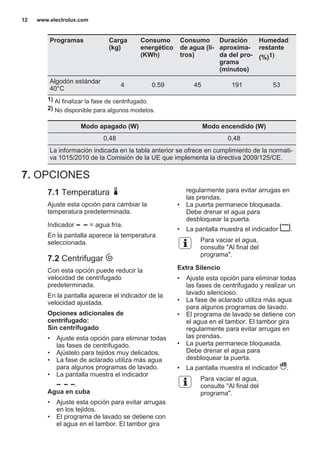 Programas Carga
(kg)
Consumo
energético
(KWh)
Consumo
de agua (li‐
tros)
Duración
aproxima‐
da del pro‐
grama
(minutos)
Humedad
restante
(%)1)
Algodón estándar
40°C
4 0.59 45 191 53
1) Al finalizar la fase de centrifugado.
2) No disponible para algunos modelos.
Modo apagado (W) Modo encendido (W)
0,48 0,48
La información indicada en la tabla anterior se ofrece en cumplimiento de la normati‐
va 1015/2010 de la Comisión de la UE que implementa la directiva 2009/125/CE.
7. OPCIONES
7.1 Temperatura
Ajuste esta opción para cambiar la
temperatura predeterminada.
Indicador = agua fría.
En la pantalla aparece la temperatura
seleccionada.
7.2 Centrifugar
Con esta opción puede reducir la
velocidad de centrifugado
predeterminada.
En la pantalla aparece el indicador de la
velocidad ajustada.
Opciones adicionales de
centrifugado:
Sin centrifugado
• Ajuste esta opción para eliminar todas
las fases de centrifugado.
• Ajústelo para tejidos muy delicados.
• La fase de aclarado utiliza más agua
para algunos programas de lavado.
• La pantalla muestra el indicador
.
Agua en cuba
• Ajuste esta opción para evitar arrugas
en los tejidos.
• El programa de lavado se detiene con
el agua en el tambor. El tambor gira
regularmente para evitar arrugas en
las prendas.
• La puerta permanece bloqueada.
Debe drenar el agua para
desbloquear la puerta.
• La pantalla muestra el indicador .
Para vaciar el agua,
consulte "Al final del
programa".
Extra Silencio
• Ajuste esta opción para eliminar todas
las fases de centrifugado y realizar un
lavado silencioso.
• La fase de aclarado utiliza más agua
para algunos programas de lavado.
• El programa de lavado se detiene con
el agua en el tambor. El tambor gira
regularmente para evitar arrugas en
las prendas.
• La puerta permanece bloqueada.
Debe drenar el agua para
desbloquear la puerta.
• La pantalla muestra el indicador .
Para vaciar el agua,
consulte "Al final del
programa".
www.electrolux.com12
 