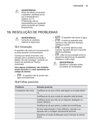 ADVERTÊNCIA!
Antes de utilizar novamente
o aparelho, certifique-se de
que a temperatura é
superior a 0 °C.
O fabricante não se
responsabiliza por quaisquer
danos causados por baixas
temperaturas.
13. RESOLUÇÃO DE PROBLEMAS
ADVERTÊNCIA!
Consulte os capítulos
relativos à segurança.
13.1 Introdução
O aparelho não entra em funcionamento
ou pára durante o funcionamento.
Comece por tentar encontrar uma
solução para o problema (consulte a
tabela). Se não conseguir, contacte um
Centro de Assistência Técnica
Autorizado.
Com alguns problemas, são emitidos
sinais sonoros e o visor apresenta um
código de alarme:
• - O aparelho não se enche com
água correctamente.
• - O aparelho não escoa a água.
• - A porta do aparelho está
aberta ou não está bem fechada.
Verifique a porta.
• - A corrente eléctrica está
instável. Aguarde até que a corrente
eléctrica estabilize.
• - Não há comunicação entre os
elementos electrónicos do aparelho.
Desligue e volte a ligar.
ADVERTÊNCIA!
Desactive o aparelho antes
de realizar as verificações.
13.2 Falhas possíveis
Problema Solução possível
O programa não inicia. Certifique-se de que a ficha está ligada na tomada eléctri‐
ca.
Certifique-se de que a porta do aparelho está fechada.
Certifique-se de que não há um disjuntor desligado no
quadro eléctrico.
Certifique-se de que premiu o botão de Início/Pausa.
Se tiver seleccionado o Início Diferido, cancele-o ou
aguarde até a contagem decrescente terminar.
Desactive a função de Bloqueio para Crianças se estiver
activa.
PORTUGUÊS 49
 