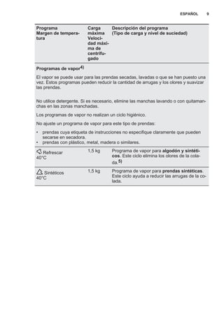 Programa
Margen de tempera‐
tura
Carga
máxima
Veloci‐
dad máxi‐
ma de
centrifu‐
gado
Descripción del programa
(Tipo de carga y nivel de suciedad)
Programas de vapor4)
El vapor se puede usar para las prendas secadas, lavadas o que se han puesto una
vez. Estos programas pueden reducir la cantidad de arrugas y los olores y suavizar
las prendas.
No utilice detergente. Si es necesario, elimine las manchas lavando o con quitaman‐
chas en las zonas manchadas.
Los programas de vapor no realizan un ciclo higiénico.
No ajuste un programa de vapor para este tipo de prendas:
• prendas cuya etiqueta de instrucciones no especifique claramente que pueden
secarse en secadora.
• prendas con plástico, metal, madera o similares.
Refrescar
40°C
1,5 kg Programa de vapor para algodón y sintéti‐
cos. Este ciclo elimina los olores de la cola‐
da.5)
Sintéticos
40°C
1,5 kg Programa de vapor para prendas sintéticas.
Este ciclo ayuda a reducir las arrugas de la co‐
lada.
ESPAÑOL 9
 