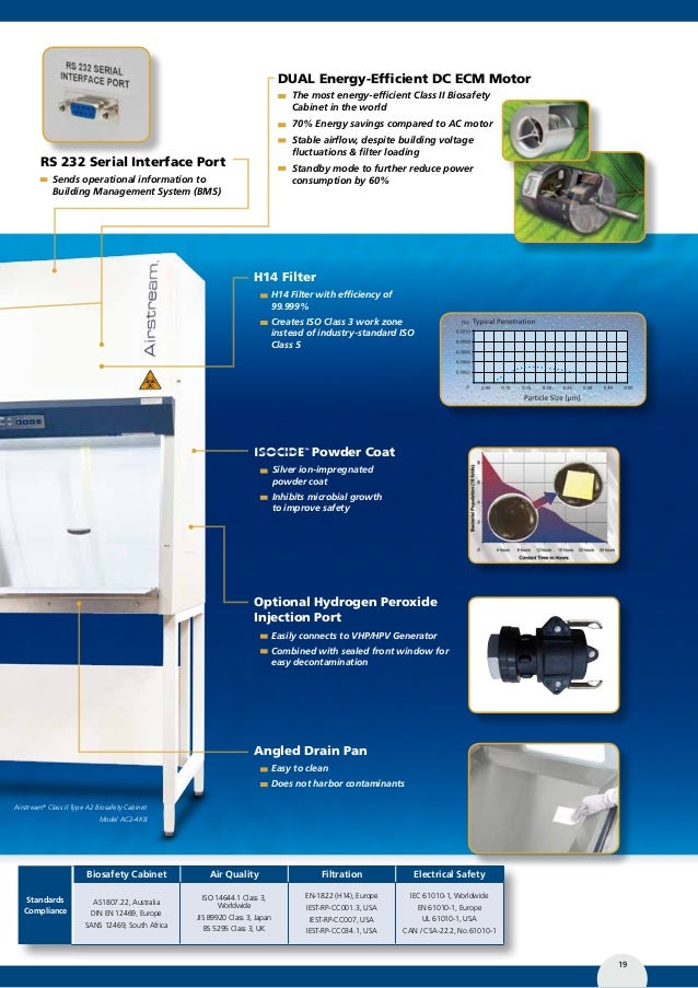 Esco Reliant Class Ii Type A2 Biological Safety Cabinets E Series