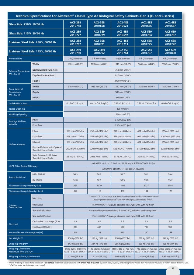 Esco Biological Safety Cabinet Catalog