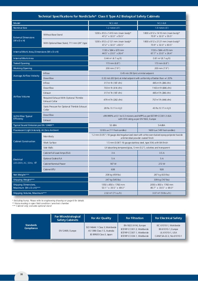 Esco Biological Safety Cabinet Catalog