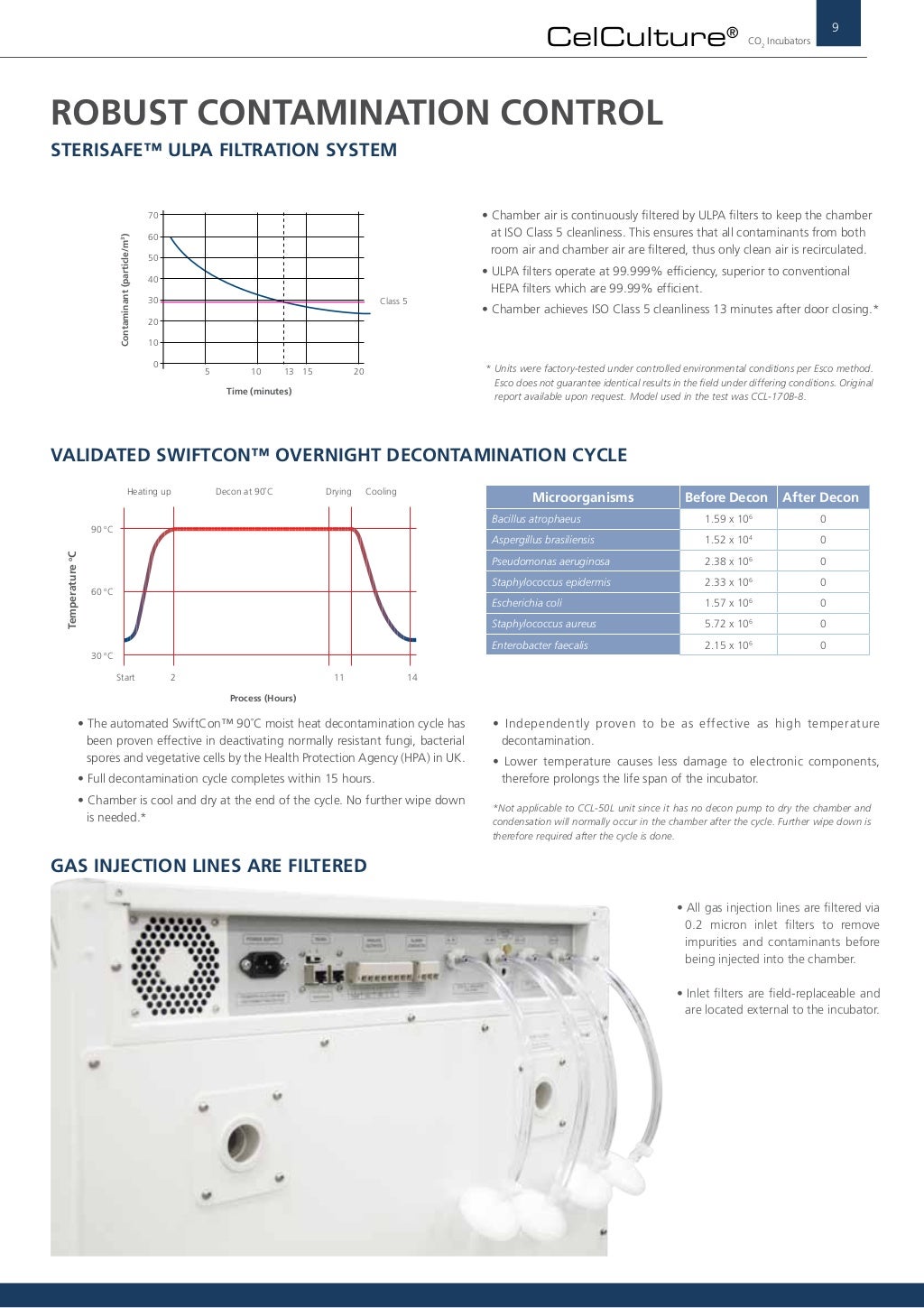 CO2 Cell Culture Incubators