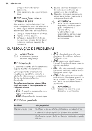 principal do distribuidor de
detergente.
2. Inicie o programa de escoamento da
água.
12.9 Precauções contra a
formação de gelo
Se o aparelho for instalado num local
onde a temperatura possa ser inferior a 0
°C, retire a água restante da mangueira
de entrada e da bomba de escoamento.
1. Desligue a ficha da tomada eléctrica.
2. Feche a torneira da água.
3. Coloque as duas extremidades da
mangueira de entrada dentro de um
recipiente e deixe a água sair da
mangueira.
4. Esvazie a bomba de escoamento.
Consulte o procedimento de
escoamento de emergência.
5. Quando a bomba de escoamento
estiver vazia, instale novamente a
mangueira de entrada.
ADVERTÊNCIA!
Antes de utilizar novamente
o aparelho, certifique-se de
que a temperatura é
superior a 0 °C.
O fabricante não se
responsabiliza por quaisquer
danos causados por baixas
temperaturas.
13. RESOLUÇÃO DE PROBLEMAS
ADVERTÊNCIA!
Consulte os capítulos
relativos à segurança.
13.1 Introdução
O aparelho não entra em funcionamento
ou pára durante o funcionamento.
Comece por tentar encontrar uma
solução para o problema (consulte a
tabela). Se não conseguir, contacte um
Centro de Assistência Técnica
Autorizado.
Com alguns problemas, são emitidos
sinais sonoros e o visor apresenta um
código de alarme:
• - O aparelho não se enche com
água correctamente.
• - O aparelho não escoa a água.
• - A porta do aparelho está
aberta ou não está bem fechada.
Verifique a porta.
• - A corrente eléctrica está
instável. Aguarde até que a corrente
eléctrica estabilize.
• - Não há comunicação entre os
elementos electrónicos do aparelho.
Desligue e volte a ligar.
• - O dispositivo anti-inundação
está activado. Desligue o aparelho e
feche a torneira da água. Contacte
um Centro de Assistência Técnica
Autorizado.
ADVERTÊNCIA!
Desactive o aparelho antes
de realizar as verificações.
13.2 Falhas possíveis
Problema Solução possível
O programa não inicia. Certifique-se de que a ficha está ligada na tomada eléctrica.
Certifique-se de que a porta do aparelho está fechada.
Certifique-se de que não há um disjuntor desligado no quadro
eléctrico.
www.aeg.com24
 
