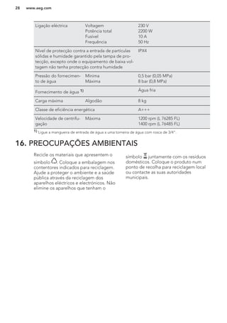 Ligação eléctrica Voltagem
Potência total
Fusível
Frequência
230 V
2200 W
10 A
50 Hz
Nível de protecção contra a entrada de partículas
sólidas e humidade garantido pela tampa de pro-
tecção, excepto onde o equipamento de baixa vol-
tagem não tenha protecção contra humidade
IPX4
Pressão do fornecimen-
to de água
Mínima
Máxima
0,5 bar (0,05 MPa)
8 bar (0,8 MPa)
Fornecimento de água 1) Água fria
Carga máxima Algodão 8 kg
Classe de eficiência energética A+++
Velocidade de centrifu-
gação
Máxima 1200 rpm (L 76285 FL)
1400 rpm (L 76485 FL)
1) Ligue a mangueira de entrada de água a uma torneira de água com rosca de 3/4".
16. PREOCUPAÇÕES AMBIENTAIS
Recicle os materiais que apresentem o
símbolo . Coloque a embalagem nos
contentores indicados para reciclagem.
Ajude a proteger o ambiente e a saúde
pública através da reciclagem dos
aparelhos eléctricos e electrónicos. Não
elimine os aparelhos que tenham o
símbolo juntamente com os resíduos
domésticos. Coloque o produto num
ponto de recolha para reciclagem local
ou contacte as suas autoridades
municipais.
www.aeg.com28
 