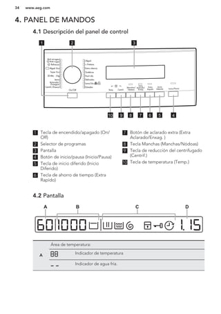 4. PANEL DE MANDOS
4.1 Descripción del panel de control
Inicio/Pausa
Inicio
Diferido
Extra
Rapído
Extra
Aclarado/
Enxag.
Manchas/
NódoasTemp. Centrif.
Algod.
Extra silencio
Sintéticos
Fácil
Delicados
Lana/Lãs
Edredón
On/Off
Centrif./Drenar
Aclarado/
Enxaguar
Jeans
20 Min. - 3 kg
Super Eco
Algod. Eco
Refrescar
Anti-arrugas/
Anti-rugas
+ Prelava.
1 2 3
45678910
1 Tecla de encendido/apagado (On/
Off)
2 Selector de programas
3 Pantalla
4 Botón de inicio/pausa (Inicio/Pausa)
5 Tecla de inicio diferido (Inicio
Diferido)
6 Tecla de ahorro de tiempo (Extra
Rapído)
7 Botón de aclarado extra (Extra
Aclarado/Enxag. )
8 Tecla Manchas (Manchas/Nódoas)
9 Tecla de reducción del centrifugado
(Centrif.)
10 Tecla de temperatura (Temp.)
4.2 Pantalla
A B C D
A
Área de temperatura:
Indicador de temperatura
Indicador de agua fría.
www.aeg.com34
 
