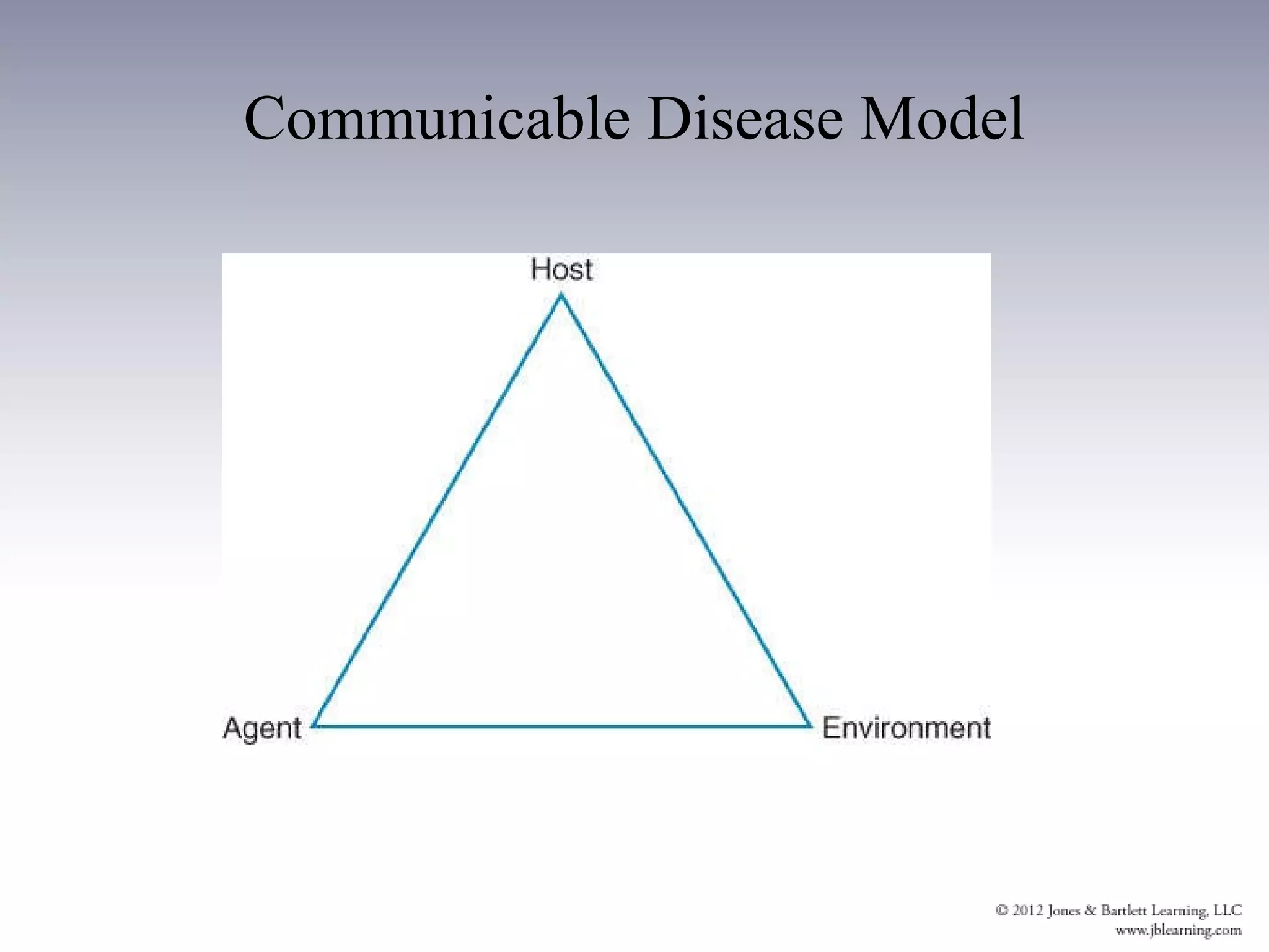 Communicable Disease Model 
