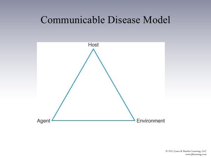 multicausation disease model 90110 pp tx_ch04 multicausation disease model 90110 pp tx_ch04