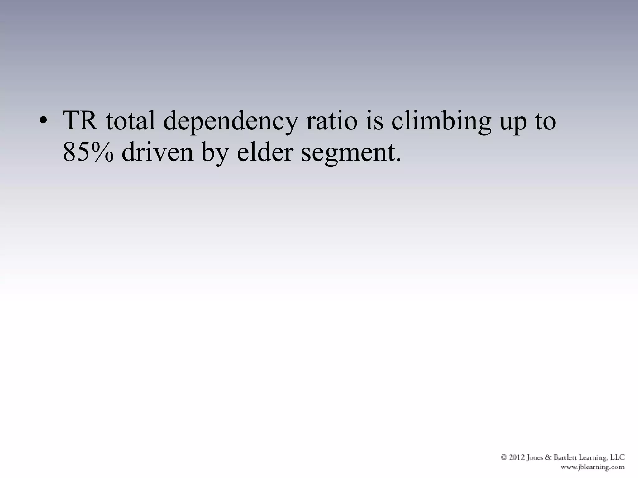 • TR total dependency ratio is climbing up to
  85% driven by elder segment.
 