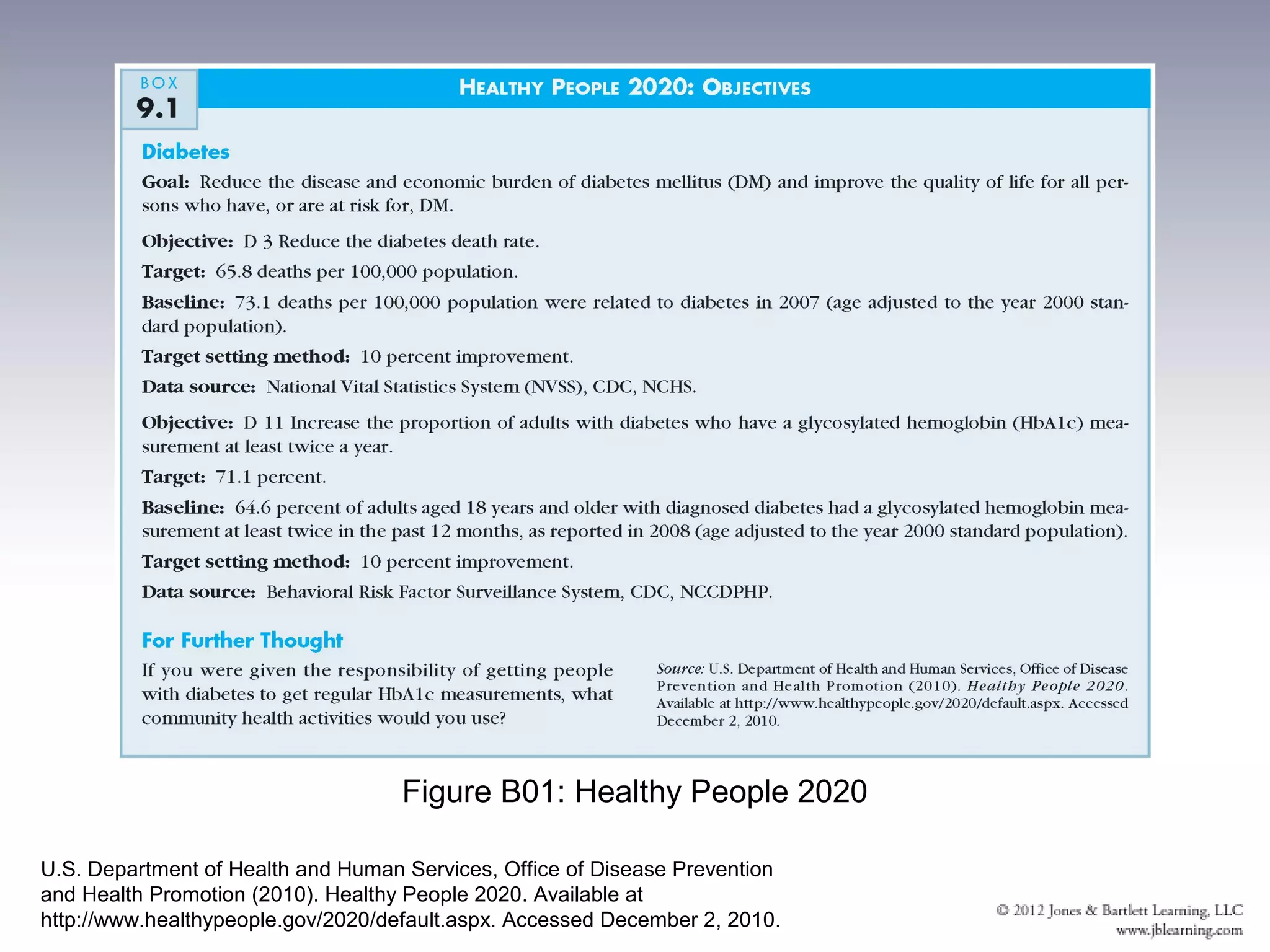 Figure B01: Healthy People 2020

U.S. Department of Health and Human Services, Office of Disease Prevention
and Health Promotion (2010). Healthy People 2020. Available at
http://www.healthypeople.gov/2020/default.aspx. Accessed December 2, 2010.
 