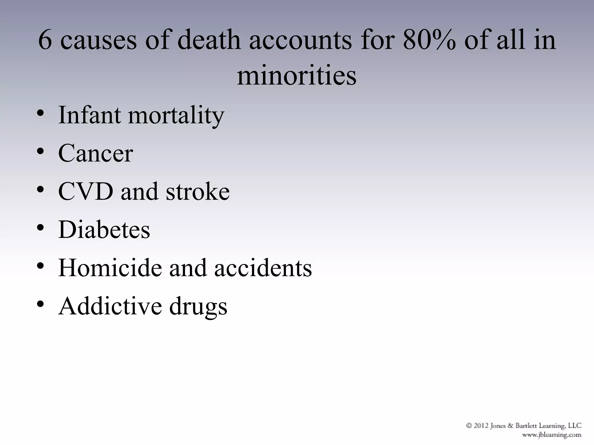 6 causes of death accounts for 80% of all in
                 minorities
•   Infant mortality
•   Cancer
•   CVD and stroke
•   Diabetes
•   Homicide and accidents
•   Addictive drugs
 
