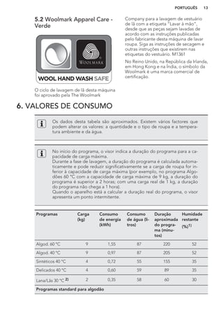 5.2 Woolmark Apparel Care -
Verde
O ciclo de lavagem de lã desta máquina
foi aprovado pela The Woolmark
Company para a lavagem de vestuário
de lã com a etiqueta “Lavar à mão”,
desde que as peças sejam lavadas de
acordo com as instruções publicadas
pelo fabricante desta máquina de lavar
roupa. Siga as instruções de secagem e
outras instruções que existirem nas
etiquetas do vestuário. M1361
No Reino Unido, na República da Irlanda,
em Hong Kong e na Índia, o símbolo da
Woolmark é uma marca comercial de
certificação.
6. VALORES DE CONSUMO
Os dados desta tabela são aproximados. Existem vários factores que
podem alterar os valores: a quantidade e o tipo de roupa e a tempera-
tura ambiente e da água.
No início do programa, o visor indica a duração do programa para a ca-
pacidade de carga máxima.
Durante a fase de lavagem, a duração do programa é calculada automa-
ticamente e pode reduzir significativamente se a carga de roupa for in-
ferior à capacidade de carga máxima (por exemplo, no programa Algo-
dões 60 °C com a capacidade de carga máxima de 9 kg, a duração do
programa é superior a 2 horas; com uma carga real de 1 kg, a duração
do programa não chega a 1 hora).
Quando o aparelho está a calcular a duração real do programa, o visor
apresenta um ponto intermitente.
Programas Carga
(kg)
Consumo
de energia
(kWh)
Consumo
de água (li-
tros)
Duração
aproximada
do progra-
ma (minu-
tos)
Humidade
restante
(%)1)
Algod. 60 °C 9 1,55 87 220 52
Algod. 40 °C 9 0,97 87 205 52
Sintéticos 40 °C 4 0,72 55 155 35
Delicados 40 °C 4 0,60 59 89 35
Lana/Lãs 30 °C 2) 2 0,35 58 60 30
Programas standard para algodão
PORTUGUÊS 13
 