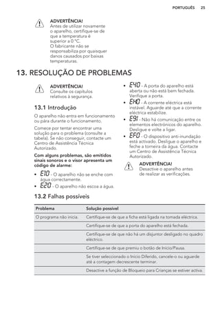 ADVERTÊNCIA!
Antes de utilizar novamente
o aparelho, certifique-se de
que a temperatura é
superior a 0 °C.
O fabricante não se
responsabiliza por quaisquer
danos causados por baixas
temperaturas.
13. RESOLUÇÃO DE PROBLEMAS
ADVERTÊNCIA!
Consulte os capítulos
relativos à segurança.
13.1 Introdução
O aparelho não entra em funcionamento
ou pára durante o funcionamento.
Comece por tentar encontrar uma
solução para o problema (consulte a
tabela). Se não conseguir, contacte um
Centro de Assistência Técnica
Autorizado.
Com alguns problemas, são emitidos
sinais sonoros e o visor apresenta um
código de alarme:
• - O aparelho não se enche com
água correctamente.
• - O aparelho não escoa a água.
• - A porta do aparelho está
aberta ou não está bem fechada.
Verifique a porta.
• - A corrente eléctrica está
instável. Aguarde até que a corrente
eléctrica estabilize.
• - Não há comunicação entre os
elementos electrónicos do aparelho.
Desligue e volte a ligar.
• - O dispositivo anti-inundação
está activado. Desligue o aparelho e
feche a torneira da água. Contacte
um Centro de Assistência Técnica
Autorizado.
ADVERTÊNCIA!
Desactive o aparelho antes
de realizar as verificações.
13.2 Falhas possíveis
Problema Solução possível
O programa não inicia. Certifique-se de que a ficha está ligada na tomada eléctrica.
Certifique-se de que a porta do aparelho está fechada.
Certifique-se de que não há um disjuntor desligado no quadro
eléctrico.
Certifique-se de que premiu o botão de Início/Pausa.
Se tiver seleccionado o Início Diferido, cancele-o ou aguarde
até a contagem decrescente terminar.
Desactive a função de Bloqueio para Crianças se estiver activa.
PORTUGUÊS 25
 