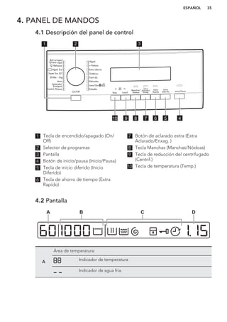 4. PANEL DE MANDOS
4.1 Descripción del panel de control
Inicio/Pausa
Inicio
Diferido
Extra
Rapído
Extra
Aclarado/
Enxag.
Manchas/
NódoasTemp. Centrif.
Algod.
Extra silencio
Sintéticos
Fácil
Delicados
Lana/Lãs
Edredón
On/Off
Centrif./Drenar
Aclarado/
Enxaguar
Jeans
20 Min. - 3 kg
Super Eco 30°
Algod. Eco
Refrescar
Anti-arrugas/
Anti-rugas
+ Prelava.
1 2 3
45678910
1 Tecla de encendido/apagado (On/
Off)
2 Selector de programas
3 Pantalla
4 Botón de inicio/pausa (Inicio/Pausa)
5 Tecla de inicio diferido (Inicio
Diferido)
6 Tecla de ahorro de tiempo (Extra
Rapído)
7 Botón de aclarado extra (Extra
Aclarado/Enxag. )
8 Tecla Manchas (Manchas/Nódoas)
9 Tecla de reducción del centrifugado
(Centrif.)
10 Tecla de temperatura (Temp.)
4.2 Pantalla
A B C D
A
Área de temperatura:
Indicador de temperatura
Indicador de agua fría.
ESPAÑOL 35
 