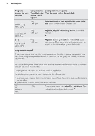Programa
Margen de tem-
peratura
Carga máxima
Velocidad máx-
ima de centri-
fugado
Descripción del programa
(Tipo de carga y nivel de suciedad)
20 Min.-3 Kg
40°C - 30°C
3 kg
1200 rpm
Prendas sintéticas y de algodón con poca sucie-
dad o que se han llevado una sola vez.
Super Eco 30°
30°C - Frío
3 kg
1200 rpm
Algodón, tejidos sintéticos y mixtos. Suciedad
normal.
4)
Algod. Eco5)
60°C - 40°C
9 kg
1400 rpm
Algodón blanco y de colores resistentes. Sucie-
dad normal. El consumo energético se reduce y se
amplía la duración del programa de lavado.
Programas de vapor6)
El vapor se puede usar para las prendas secadas, lavadas o que se han puesto una
vez. Estos programas pueden reducir la cantidad de arrugas y los olores y suavizar
las prendas.
No utilice detergente. Si es necesario, elimine las manchas lavando o con quitaman-
chas en las zonas manchadas.
Los programas de vapor no realizan un ciclo higiénico.
No ajuste un programa de vapor para este tipo de prendas:
• prendas cuya etiqueta de instrucciones no especifique claramente que pueden secarse
en secadora.
• prendas con plástico, metal, madera o similares.
Refrescar
40°C
1.5 kg Programa de vapor para algodón y sintéticos. Este
ciclo elimina los olores de la colada.7)
www.aeg.com38
 