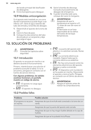 de lavado principal del dosificador
de detergente.
2. Inicie el programa para desaguar.
12.9 Medidas anticongelación
Si el aparato está instalado en una zona
donde la temperatura puede llegar a ser
inferior a 0°, retire el agua restante del
tubo de entrada y la bomba de desagüe.
1. Desenchufe el aparato de la toma de
red.
2. Cierre la llave de paso.
3. Coloque los dos extremos del tubo
de entrada en un recipiente y deje
que salga el agua.
4. Vacíe la bomba de descarga.
Consulte el procedimiento de
desagüe de emergencia.
5. Cuando la bomba esté vacía,
coloque de nuevo la manguera.
ADVERTENCIA!
Asegúrese de que la
temperatura es superior a 0
°C antes de usar de nuevo el
aparato.
El fabricante no se hace
responsable de los daños
derivados de las bajas
temperaturas.
13. SOLUCIÓN DE PROBLEMAS
ADVERTENCIA!
Consulte los capítulos sobre
seguridad.
13.1 Introducción
El aparato no se pone en marcha o se
detiene durante el funcionamiento.
Primero, intente buscar una solución al
problema (consulte la tabla). Si no la
encuentra, póngase en contacto con el
Centro de servicio técnico.
Con algunos problemas, las señales
acústicas funcionan y la pantalla
muestra un código de alarma:
• - El aparato no carga agua
correctamente.
• - El aparato no desagua.
• - La puerta del aparato está
abierta o no está bien cerrada. Revise
la puerta.
• - La corriente eléctrica es
inestable. Espere hasta que la
corriente eléctrica se estabilice.
• - No hay comunicación entre los
elementos electrónicos del aparato.
Apague y vuelva a encender.
• - El dispositivo anti inundación
se ha puesto en marcha. Desconecte
el aparato y cierre el grifo. Póngase
en contacto con el Centro de servicio
técnico.
ADVERTENCIA!
Apague el aparato antes de
realizar las comprobaciones.
13.2 Posibles fallos
Problema Posible solución
El programa no se pone
en marcha.
Asegúrese de que el enchufe está conectado a la toma de cor-
riente.
Asegúrese de que la puerta del aparato está cerrada.
Asegúrese de que no hay ningún fusible dañado en la caja de
fusibles.
Asegúrese de que se ha pulsado Inicio/Pausa.
www.aeg.com52
 