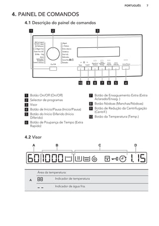 4. PAINEL DE COMANDOS
4.1 Descrição do painel de comandos
Inicio/Pausa
Inicio
Diferido
Extra
Rapído
Extra
Aclarado/
Enxag.
Manchas/
NódoasTemp. Centrif.
Algod.
Extra silencio
Sintéticos
Fácil
Delicados
Lana/Lãs
Edredón
On/Off
Centrif./Drenar
Aclarado/
Enxaguar
Jeans
20 Min. - 3 kg
Super Eco 30°
Algod. Eco
Refrescar
Anti-arrugas/
Anti-rugas
+ Prelava.
1 2 3
45678910
1 Botão On/Off (On/Off)
2 Selector de programas
3 Visor
4 Botão de Início/Pausa (Inicio/Pausa)
5 Botão do Início Diferido (Inicio
Diferido)
6 Botão de Poupança de Tempo (Extra
Rapído)
7 Botão de Enxaguamento Extra (Extra
Aclarado/Enxag. )
8 Botão Nódoas (Manchas/Nódoas)
9 Botão de Redução da Centrifugação
(Centrif.)
10 Botão da Temperatura (Temp.)
4.2 Visor
A B C D
A
Área da temperatura:
Indicador de temperatura
Indicador de água fria.
PORTUGUÊS 7
 