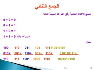‫حاسوب‬
1 48
‫الثنائي‬ ‫الجمع‬
‫ادناه‬ ‫المبينة‬ ‫القواعد‬ ‫وفق‬ ‫الثنائية‬ ‫االعداد‬ ‫تجمع‬
:
0 + 0 = 0
0 + 1 = 1
1 + 0 = 1
1 + 1 = 0 ‫باليد‬ ‫واحد‬ ‫مع‬
‫مثال‬
:
100 110 011 101 111110011101
010+ 001+ 110+ 011+ 110+ 010110111+
110 111 1001 1000 1101 1001010100
 