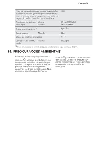 Nível de protecção contra a entrada de partículas
sólidas e humidade garantido pela tampa de pro-
tecção, excepto onde o equipamento de baixa vol-
tagem não tenha protecção contra humidade
IPX4
Pressão do fornecimen-
to de água
Mínima
Máxima
0,5 bar (0,05 MPa)
8 bar (0,8 MPa)
Fornecimento de água 1) Água fria
Carga máxima Algodão 9 kg
Classe de eficiência energética A+++
Velocidade de centrifu-
gação
Máxima 1400 rpm
1) Ligue a mangueira de entrada de água a uma torneira de água com rosca de 3/4".
16. PREOCUPAÇÕES AMBIENTAIS
Recicle os materiais que apresentem o
símbolo . Coloque a embalagem nos
contentores indicados para reciclagem.
Ajude a proteger o ambiente e a saúde
pública através da reciclagem dos
aparelhos eléctricos e electrónicos. Não
elimine os aparelhos que tenham o
símbolo juntamente com os resíduos
domésticos. Coloque o produto num
ponto de recolha para reciclagem local
ou contacte as suas autoridades
municipais.
PORTUGUÊS 31
 