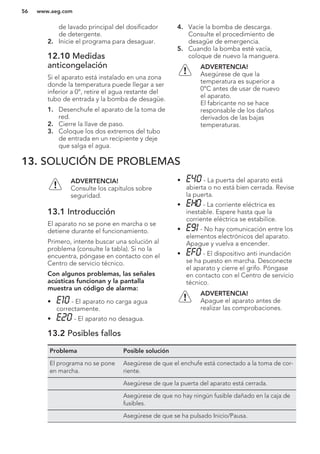 de lavado principal del dosificador
de detergente.
2. Inicie el programa para desaguar.
12.10 Medidas
anticongelación
Si el aparato está instalado en una zona
donde la temperatura puede llegar a ser
inferior a 0°, retire el agua restante del
tubo de entrada y la bomba de desagüe.
1. Desenchufe el aparato de la toma de
red.
2. Cierre la llave de paso.
3. Coloque los dos extremos del tubo
de entrada en un recipiente y deje
que salga el agua.
4. Vacíe la bomba de descarga.
Consulte el procedimiento de
desagüe de emergencia.
5. Cuando la bomba esté vacía,
coloque de nuevo la manguera.
ADVERTENCIA!
Asegúrese de que la
temperatura es superior a
0°C antes de usar de nuevo
el aparato.
El fabricante no se hace
responsable de los daños
derivados de las bajas
temperaturas.
13. SOLUCIÓN DE PROBLEMAS
ADVERTENCIA!
Consulte los capítulos sobre
seguridad.
13.1 Introducción
El aparato no se pone en marcha o se
detiene durante el funcionamiento.
Primero, intente buscar una solución al
problema (consulte la tabla). Si no la
encuentra, póngase en contacto con el
Centro de servicio técnico.
Con algunos problemas, las señales
acústicas funcionan y la pantalla
muestra un código de alarma:
• - El aparato no carga agua
correctamente.
• - El aparato no desagua.
• - La puerta del aparato está
abierta o no está bien cerrada. Revise
la puerta.
• - La corriente eléctrica es
inestable. Espere hasta que la
corriente eléctrica se estabilice.
• - No hay comunicación entre los
elementos electrónicos del aparato.
Apague y vuelva a encender.
• - El dispositivo anti inundación
se ha puesto en marcha. Desconecte
el aparato y cierre el grifo. Póngase
en contacto con el Centro de servicio
técnico.
ADVERTENCIA!
Apague el aparato antes de
realizar las comprobaciones.
13.2 Posibles fallos
Problema Posible solución
El programa no se pone
en marcha.
Asegúrese de que el enchufe está conectado a la toma de cor-
riente.
Asegúrese de que la puerta del aparato está cerrada.
Asegúrese de que no hay ningún fusible dañado en la caja de
fusibles.
Asegúrese de que se ha pulsado Inicio/Pausa.
www.aeg.com56
 