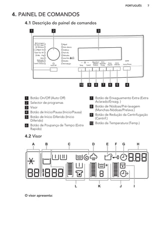 4. PAINEL DE COMANDOS
4.1 Descrição do painel de comandos
1 2 3
45678910
1 Botão On/Off (Auto Off)
2 Selector de programas
3 Visor
4 Botão de Início/Pausa (Inicio/Pausa)
5 Botão de Início Diferido (Inicio
Diferido)
6 Botão de Poupança de Tempo (Extra
Rapido)
7 Botão de Enxaguamento Extra (Extra
Aclarado/Enxag. )
8 Botão de Nódoas/Pré-lavagem
(Manchas-Nódoas/Prelava.)
9 Botão de Redução da Centrifugação
(Centrif.)
10 Botão da Temperatura (Temp.)
4.2 Visor
A H
JKL
C D E F GB
I
O visor apresenta:
PORTUGUÊS 7
 