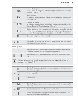 H
Tempo do programa
Após o início do programa, o tempo do programa diminui em inter-
valos de 1 minuto.
Início diferido
Se premir o botão de Início Diferido, o visor apresenta o tempo do
início diferido.
Códigos de alarme
Se o aparelho tiver alguma anomalia, o visor apresenta códigos de
alarme. Consulte “Resolução de problemas”.
O visor apresenta esta mensagem durante alguns segundos quando:
• não pode seleccionar uma função com o programa de lavagem;
• tenta alterar o programa de lavagem durante o funcionamento.
Quando o programa tiver terminado.
I
O símbolo do bloqueio de segurança para crianças acende quando
esse dispositivo está activado.
Barras gráficas
A barra indicadora vazia aparece apenas se a função em questão
puder ser utilizada com o programa seleccionado.
A barra indicadora preenche-se de acordo com as funções defini-
das.
Se fizer uma selecção errada, aparece a mensagem Err a indicar que a
selecção não é possível.
J
O símbolo da poupança de tempo acende quando seleccionar uma
duração de programa.
Tempo reduzido
Extra Rápido
K
O símbolo de enxaguamento extra acende quando a respectiva fun-
ção é activada.
O valor indica o número total de enxaguamentos.
A barra indicadora fica toda preenchida quando seleccionar o nú-
mero máximo de enxaguamentos.
PORTUGUÊS 9
 