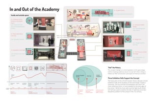 The concept of design is to enroll experience in the space design
method, meaning audiences would not only “see” what is being ex-
hibited, but “feel” and become a participant of historical narratives.
In and Out of the Academy
The three parts of the school’s location history allocate in three
exhibition halls at the Academy of Arts and Design Tsinghua
University. The first and the third exhibition hall, which are
more closed and short, is more suitable for the early ages of
the school. While the more open and the high fourth exhibi-
tion hall was used to express the idea of openness and inter-
disciplinary platform of the school in the 21st century.
Current Student/
Faculty
Alumnus
Artists/
Designers
Participants
Volunteers
Host
Organizers
Honored guests
Sponsors
Invited visitors
Honored guests
Invited visitors
Walk-in visitors
Three Exhibition Halls Support the Concept
Inside and outside space
Baiduizi Interdisciplinary schoolEra of DesignRecovery
from the
Cultural
Revolution
The Reform &
Opening-up
Policy
Preparation
Period
Anti-Rightist
Movement
Exihibition
Timeline
Audience
Emotion
Line
1965 1966 1968 1978 1980 1990 2005
Theme 2
Guanghua Road Era
Theme 1
Baiduizi Era
Theme 3
Tsinghua Era
In- Condition of the
School in its Earliest
Years
Out- External Condi-
tions of Establishing the
School
Out- Desolate Swamps
Out- Down to the Coun-
tryside
Out- Flourishing Busi-
ness District
Out- International Environment
Out- Design and Pro-
ductivity
Out- Restoration of
social Order
In- Passionate about
Learning
In- Student Works
In- Artworks In the Field
In- The Precious School
Bandage
In- Design firm
In- Computer Aided
design
“Feel” the History
 