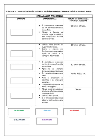 2-Recorte as camadas da atmosfera terrestre e cole às suas respectivas características na tabela abaixo:
CAMADAS DA ATMOSFERA
CAMADAS CARACTERÍSTICAS ALTURA EM RELAÇÃOAO À
SUPERFÍCIE TERRESTRE
 É a camada que se estende
do fim da troposfera até a
mesosfera.
 Abrigar a Camada de
Ozônio, cuja composição
tem a importância de filtrar
os raios solares.
50 km de altitude.
 Camada mais próxima da
superfície terrestre.
 Ocorre a maioria dos
fenômenosmeteorológicos,
como as chuvas e as
variações de umidade.
15 km de altitude.
 É a camada que se estende
do fim da estratosfera até a
termosfera.
 Apresenta as menores
temperaturas atmosféricas.
80 km de altitude.
 É a camada mais externa da
Terra.
 Nela se encontram os
satélites e os telescópios
espaciais.
 Composta basicamente de
hélio e hidrogênio.
Acima de 500 Km.
 Abriga gases ionizados que
ajudama refletire propagar
ondas de rádio.
 Camada mais quente.
 O ar é mais escasso por isso
absorve facilmente os raios
solares.
500 km
TROPOSFERA EXOSFERA MESOSFERA
ESTRATOSFERA TERMOSFERA
 