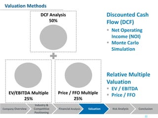 Company Overview Financial Analysis Valuation Risk Analysis Conclusion
Industry &
Competitive
Positioning
DCF Analysis
50%
Valuation Methods
EV/EBITDA Multiple
25%
11
Discounted Cash
Flow (DCF)
 Net Operating
Income (NOI)
 Monte Carlo
Simulation
Relative Multiple
Valuation
 EV / EBITDA
 Price / FFOPrice / FFO Multiple
25%
 