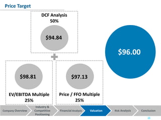 Company Overview Financial Analysis Valuation Risk Analysis Conclusion
Industry &
Competitive
Positioning
DCF Analysis
50%
Price Target
EV/EBITDA Multiple
25%
16
Price / FFO Multiple
25%
$94.84
$96.00
$98.81 $97.13
 