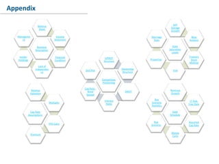 Conclusion
Appendix
Competitive
Positioning
UPREIT
Structure
Ownership
Structure
SWOT
Interest
Rates
Cap Rate -
Bond
Spread
Dot Plot
Debt
Schedule
Revenue
Growth
LT Risk-
Free Rate
Assumed
Cap Rate
Monte
Carlo
Buy
Scenario
Buy
Scenario
Statistics
Cap Rate
Assumptions
Relative
Valuation
Multiples
FFO Calcs
Premium
Business
Description
Balance
Sheet
Income
Statement
Financial
Condition
Lack of
Independen
ce
Insider
Holdings
Manageme
nt
State
Saturation
Levels
Self-
Storage
Growth
Beta
Analysis
Treasury
Stock
Method
EVA
Properties
Marriage
Stats
 