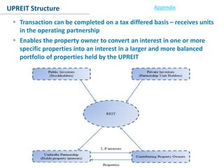 Conclusion
UPREIT Structure Appendix
 Transaction can be completed on a tax differed basis – receives units
in the operating partnership
 Enables the property owner to convert an interest in one or more
specific properties into an interest in a larger and more balanced
portfolio of properties held by the UPREIT
 