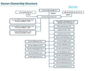 Conclusion
Sovran Ownership Structure
Appendix
 