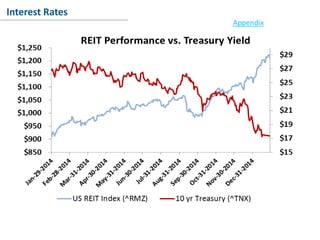 Conclusion
Interest Rates
Appendix
 