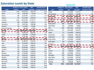 Conclusion
Saturation Levels by State Appendix
State
Number of
Facilities
Area in Square
Feet
2012
Population
Rentable Square
Footage Per Person
Alabama 1,042 49,807,600 4,842,196 10.29
Alaska 135 6,453,000 732,814 8.81
Arizona 883 42,207,400 6,523,478 6.47
Arkansas 821 39,243,800 2,960,196 13.26
California 4,013 191,821,400 37,707,477 5.09
Colorado 986 47,130,800 5,160,251 9.13
Connecticut 333 15,917,400 3,583,388 4.44
Delaware 128 6,118,400 910,061 6.72
District of Columbia 18 860,400 617,405 1.39
Florida 2,721 130,063,800 19,016,069 6.84
Georgia 1,633 78,057,400 9,858,142 7.92
Hawaii 101 4,827,800 1,376,600 3.51
Idaho 454 21,701,200 1,605,314 13.52
Illinois 1,592 76,097,600 12,931,174 5.88
Indiana 1,178 56,308,400 6,539,197 8.61
Iowa 548 26,194,400 3,085,316 8.49
Kansas 653 31,213,400 2,889,867 10.8
Kentucky 632 30,209,600 4,390,111 6.88
Louisiana 954 45,601,200 4,628,363 9.85
Maine 309 14,770,200 1,339,870 11.02
Maryland 528 25,238,400 5,838,730 4.32
Massachusetts 554 26,481,200 6,606,895 4.01
Michigan 1611 77,005,800 9,887,588 7.79
Minnesota 861 41,155,800 5,371,280 7.66
Mississippi 648 30,974,400 3,002,948 10.31
Missouri 1,311 62,665,800 6,054,543 10.35
Montana 443 21,175,400 1,009,397 20.98
Nebraska 368 17,590,400 1,856,412 9.48
State
Number of
Facilities
Area in Square
Feet
2012
Population
Rentable Square
Footage Per Person
Nevada 450 21,510,000 2,757,217 7.8
New Hampshire 257 12,284,600 1,326,680 9.26
NewJersey 714 34,129,200 8,830,455 3.86
New Mexico 509 24,330,200 2,104,755 11.56
NewYork 1403 67,063,400 19,532,811 3.43
North Carolina 1890 90,342,000 9,759,332 9.26
North Dakota 138 6,596,400 692,887 9.52
Ohio 1853 88,573,400 11,590,198 7.64
Oklahoma 971 46,413,800 3,811,191 12.18
Oregon 777 37,140,600 3,899,159 9.53
Pennsylvania 1,629 77,866,200 12,807,296 6.08
Rhode Island 102 4,875,600 1,049,634 4.65
South Carolina 852 40,725,600 4,739,840 8.59
South Dakota 204 9,751,200 834,517 11.68
Tennessee 1,295 61,901,000 6,451,693 9.59
Texas 4735 226,333,000 25,906,038 8.74
Utah 560 26,768,000 2,855,070 9.38
Vermont 165 7,887,000 632,877 12.46
Virginia 1086 51,910,800 8,142,122 6.38
Washington 1339 64,004,200 6,878,781 9.3
West Virginia 335 16,013,000 1,875,033 8.54
Wisconsin 1220 58,316,000 5,745,625 10.15
Wyoming 209 9,990,200 580,724 17.2
Total: 48151 2,301,617,800 313,129,017 7.35
 