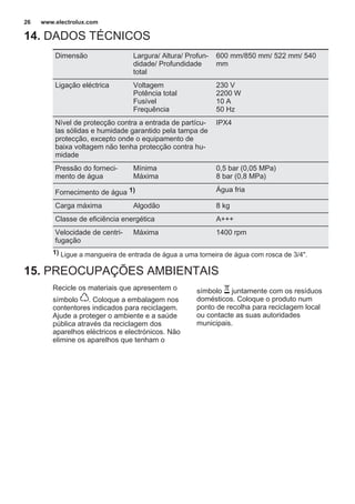 14. DADOS TÉCNICOS
Dimensão Largura/ Altura/ Profun‐
didade/ Profundidade
total
600 mm/850 mm/ 522 mm/ 540
mm
Ligação eléctrica Voltagem
Potência total
Fusível
Frequência
230 V
2200 W
10 A
50 Hz
Nível de protecção contra a entrada de partícu‐
las sólidas e humidade garantido pela tampa de
protecção, excepto onde o equipamento de
baixa voltagem não tenha protecção contra hu‐
midade
IPX4
Pressão do forneci‐
mento de água
Mínima
Máxima
0,5 bar (0,05 MPa)
8 bar (0,8 MPa)
Fornecimento de água 1) Água fria
Carga máxima Algodão 8 kg
Classe de eficiência energética A+++
Velocidade de centri‐
fugação
Máxima 1400 rpm
1) Ligue a mangueira de entrada de água a uma torneira de água com rosca de 3/4".
15. PREOCUPAÇÕES AMBIENTAIS
Recicle os materiais que apresentem o
símbolo . Coloque a embalagem nos
contentores indicados para reciclagem.
Ajude a proteger o ambiente e a saúde
pública através da reciclagem dos
aparelhos eléctricos e electrónicos. Não
elimine os aparelhos que tenham o
símbolo juntamente com os resíduos
domésticos. Coloque o produto num
ponto de recolha para reciclagem local
ou contacte as suas autoridades
municipais.
www.electrolux.com26
 