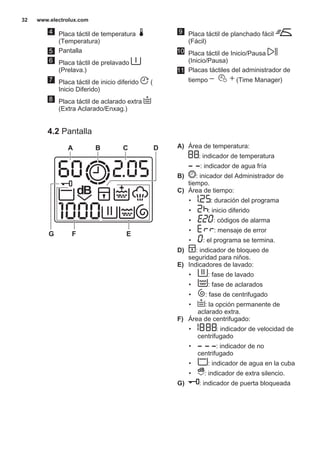4 Placa táctil de temperatura
(Temperatura)
5 Pantalla
6 Placa táctil de prelavado
(Prelava.)
7 Placa táctil de inicio diferido (
Inicio Diferido)
8 Placa táctil de aclarado extra
(Extra Aclarado/Enxag.)
9 Placa táctil de planchado fácil
(Fácil)
10 Placa táctil de Inicio/Pausa
(Inicio/Pausa)
11 Placas táctiles del administrador de
tiempo (Time Manager)
4.2 Pantalla
A B C D
EFG
A) Área de temperatura:
: indicador de temperatura
: indicador de agua fría
B) : inicador del Administrador de
tiempo.
C) Área de tiempo:
• : duración del programa
• : inicio diferido
• : códigos de alarma
• : mensaje de error
• : el programa se termina.
D) : indicador de bloqueo de
seguridad para niños.
E) Indicadores de lavado:
• : fase de lavado
• : fase de aclarados
• : fase de centrifugado
• : la opción permanente de
aclarado extra.
F) Área de centrifugado:
• : indicador de velocidad de
centrifugado
• : indicador de no
centrifugado
• : indicador de agua en la cuba
• : indicador de extra silencio.
G) : indicador de puerta bloqueada
www.electrolux.com32
 
