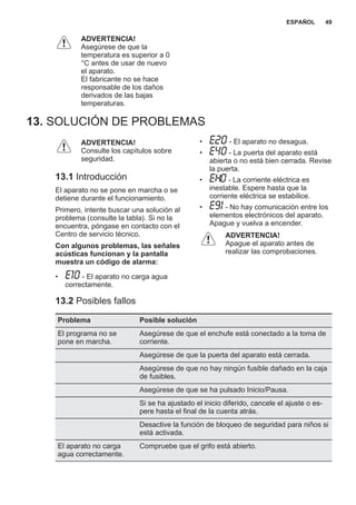 ADVERTENCIA!
Asegúrese de que la
temperatura es superior a 0
°C antes de usar de nuevo
el aparato.
El fabricante no se hace
responsable de los daños
derivados de las bajas
temperaturas.
13. SOLUCIÓN DE PROBLEMAS
ADVERTENCIA!
Consulte los capítulos sobre
seguridad.
13.1 Introducción
El aparato no se pone en marcha o se
detiene durante el funcionamiento.
Primero, intente buscar una solución al
problema (consulte la tabla). Si no la
encuentra, póngase en contacto con el
Centro de servicio técnico.
Con algunos problemas, las señales
acústicas funcionan y la pantalla
muestra un código de alarma:
• - El aparato no carga agua
correctamente.
• - El aparato no desagua.
• - La puerta del aparato está
abierta o no está bien cerrada. Revise
la puerta.
• - La corriente eléctrica es
inestable. Espere hasta que la
corriente eléctrica se estabilice.
• - No hay comunicación entre los
elementos electrónicos del aparato.
Apague y vuelva a encender.
ADVERTENCIA!
Apague el aparato antes de
realizar las comprobaciones.
13.2 Posibles fallos
Problema Posible solución
El programa no se
pone en marcha.
Asegúrese de que el enchufe está conectado a la toma de
corriente.
Asegúrese de que la puerta del aparato está cerrada.
Asegúrese de que no hay ningún fusible dañado en la caja
de fusibles.
Asegúrese de que se ha pulsado Inicio/Pausa.
Si se ha ajustado el inicio diferido, cancele el ajuste o es‐
pere hasta el final de la cuenta atrás.
Desactive la función de bloqueo de seguridad para niños si
está activada.
El aparato no carga
agua correctamente.
Compruebe que el grifo está abierto.
ESPAÑOL 49
 
