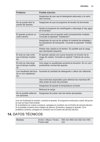 Problema Posible solución
Asegúrese de que usa el detergente adecuado y la canti‐
dad correcta.
No se puede abrir la
puerta del aparato.
Asegúrese de que el programa de lavado ha terminado.
Ajuste el programa de centrifugado o descarga si hay agua
en el tambor.
El aparato produce un
ruido extraño.
Compruebe que el aparato está correctamente nivelado.
Consulte el apartado "Instalación".
Asegúrese de que se ha quitado el material de embalaje y
los pasadores de transporte. Consulte el apartado "Instala‐
ción".
Añada más colada en el tambor. Es posible que la carga
sea demasiado pequeña.
El ciclo es más corto
que el tiempo mostra‐
do.
El aparato calcula una nueva duración en función de la
carga de colada. Consulte el capítulo "Valores de consu‐
mo".
El ciclo es más largo
que el tiempo mostra‐
do.
Una carga no equilibrada aumenta la duración. Es un com‐
portamiento normal del aparato.
Los resultados del lava‐
do no son satisfactor‐
ios.
Aumente la cantidad de detergente o utilice otro diferente.
Use productos especiales para eliminar las manchas difí‐
ciles antes de lavar las prendas.
Asegúrese de ajustar la temperatura correcta.
Reduzca la carga.
No es posible seleccio‐
nar opciones.
Asegúrese de pulsar solo las teclas apropiadas.
Una vez finalizada la revisión, conecte el aparato. El programa continuará a partir del punto
en que se haya interrumpido.
Si el problema se vuelve a producir, póngase en contacto con el Centro de servicio técnico.
Si la pantalla muestra otros códigos de alarma. Encienda y apague el aparato. Si el
problema continúa, póngase en contacto con el Centro de servicio técnico.
14. DATOS TÉCNICOS
Medidas Ancho / Altura / Fondo /
Fondo total
600 mm/ 850 mm/ 522 mm/ 540
mm
ESPAÑOL 51
 